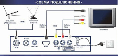 Универсальная инструкция по настройке DVB T2. Цифровое оборудование в Крыму, Евпатории, Керчи, Феодосии и Ялте